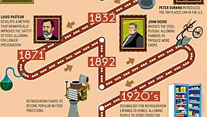 Dirty antique retro vintage encounter